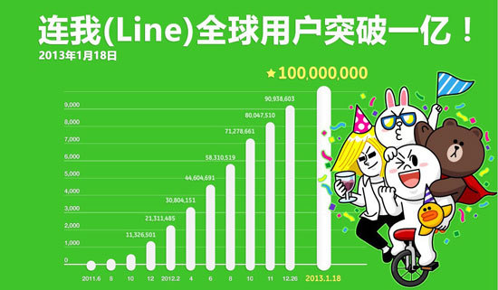 LINE注册界面卡顿？5个真实原因与实测解决方案